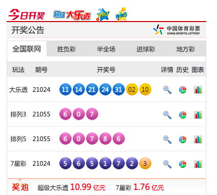 验证彩票真 验证彩票真